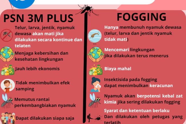 Demam Berdarah Dengue