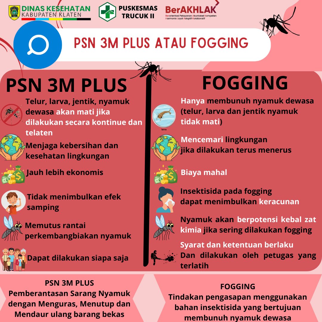 Demam Berdarah Dengue